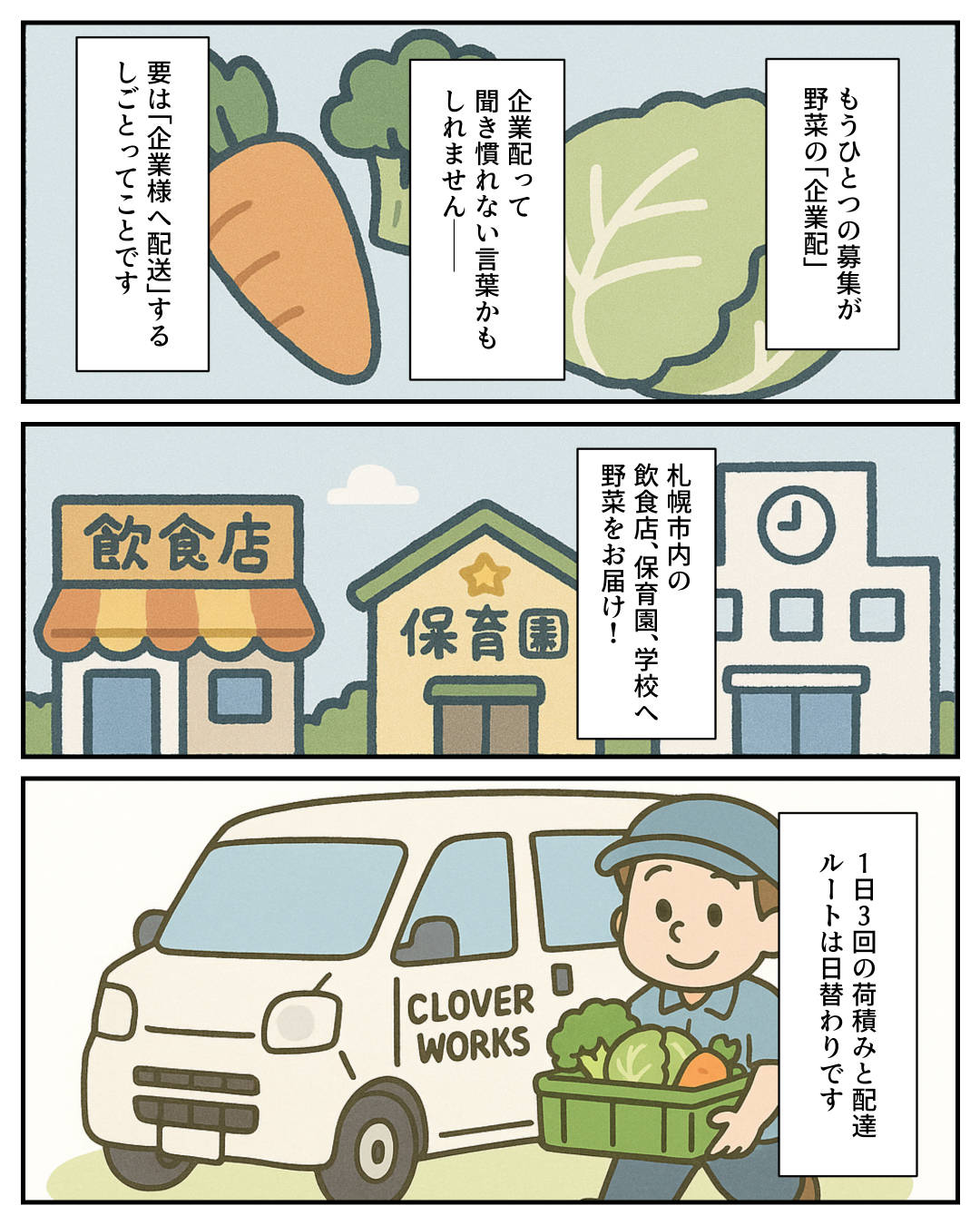 【1コマめ】もうひとつの募集が野菜の「企業配」。企業配って聞き慣れない言葉かもしれません――。要は「企業様へ配送」するしごとってことです。 / 【2コマめ】札幌市内の飲食店、保育園、学校へ野菜をお届け！ / 【3コマめ】１日３回の荷積みと配達。ルートは日替わりです。